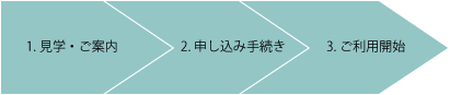入会の流れ